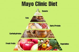 mayo clinic diet